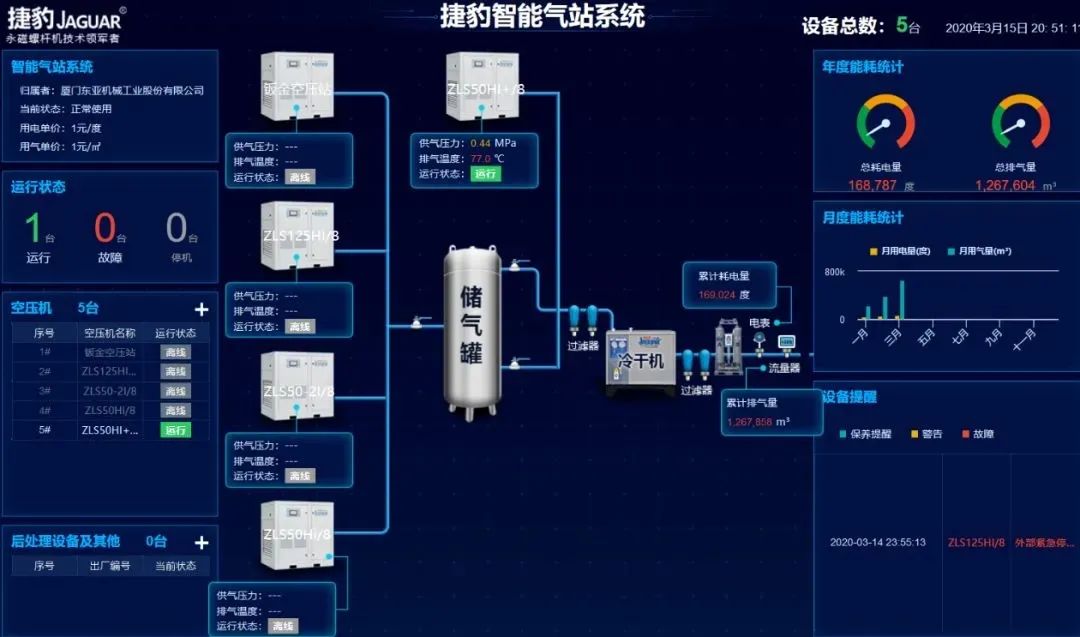 空壓站智能管家捷豹智控企業(yè)節(jié)能好助手江蘇捷豹空壓機(jī)！